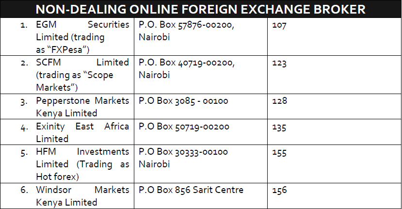 FXPesa CMA Regulation