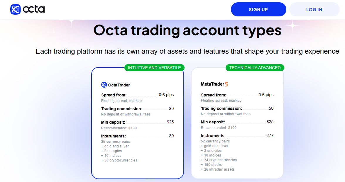 OctaFX Kenya Account