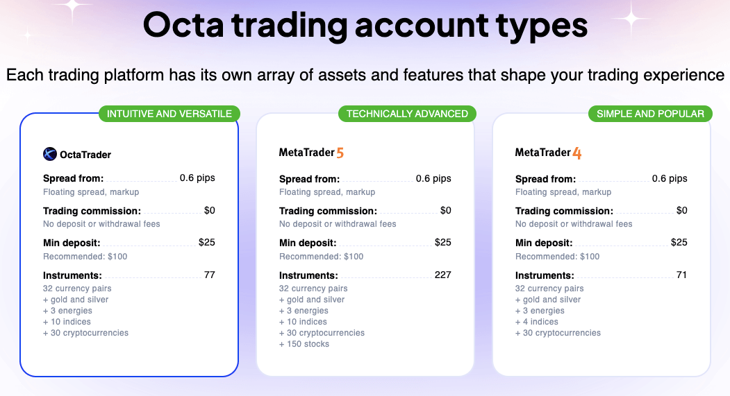 OctaFX Account Types