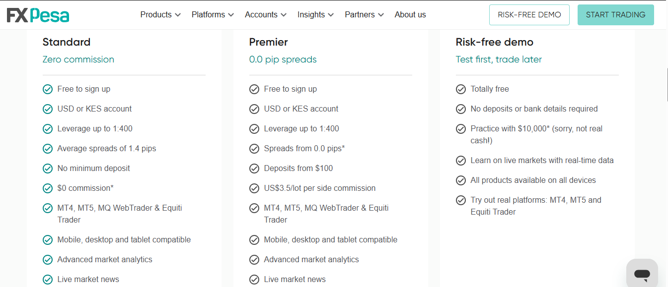 Account Types on FXPesa Kenya