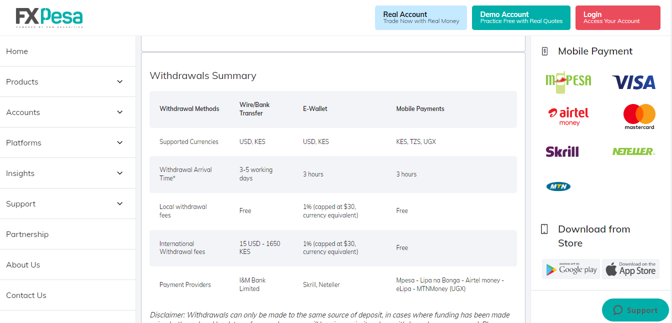 Withdrawal Transaction FxPesa