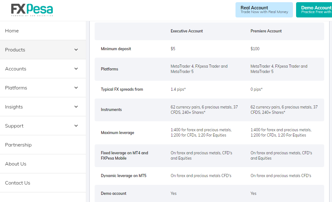 FXPesa Kenya Accounts