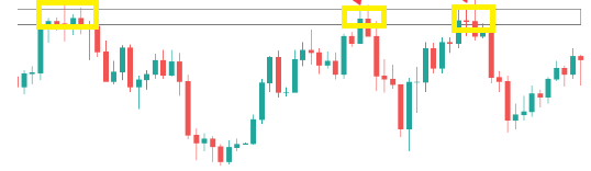 Horizontal Resistance