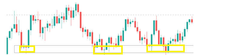 Horizontal Support